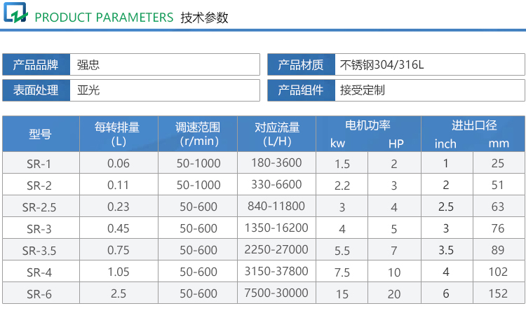 衛生正弦泵dax_03.jpg