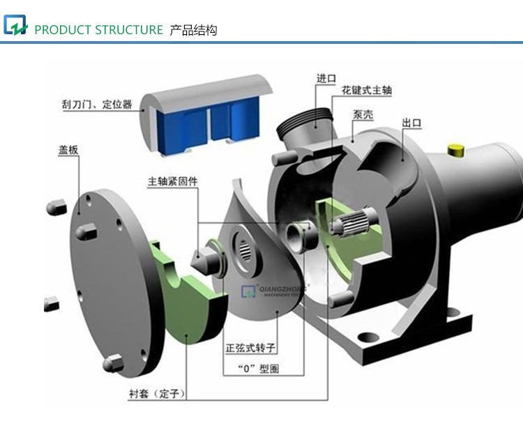 衛生正弦泵dax_04.jpg