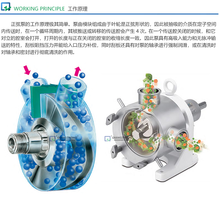 衛生正弦泵dax_05.jpg